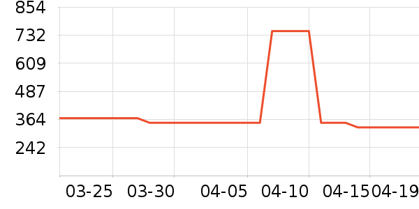 ʥ�����˶�Ь��ʷ�۸�