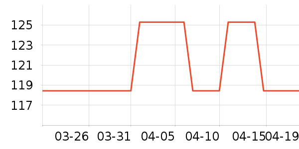 Ubras������ʷ�۸�