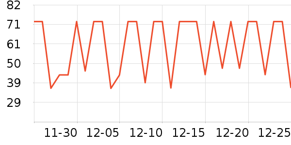 ʥũ�ݵ���ʷ�۸�