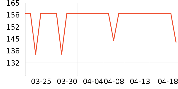 DAVE��BELLA��ͯȹ����ʷ�۸�