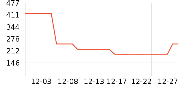 ORIBE����/����/������ʷ�۸�