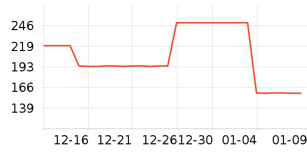 ORIBE����/����/������ʷ�۸�