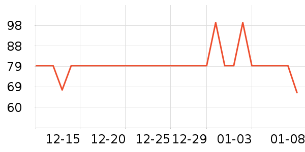 ��֪������/��֬��ʷ�۸�