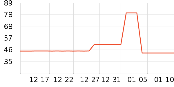 �����ײ���ʷ�۸�