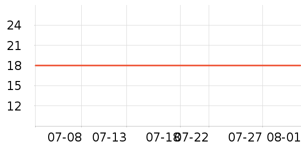 �óԵ����/������ʷ�۸�