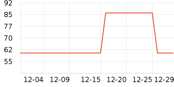 ����ʼǱ������ʷ�۸�