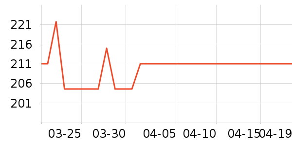 �ʼҹ�����ʷ�۸�