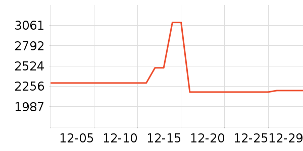 ������ʾ����ʷ�۸�