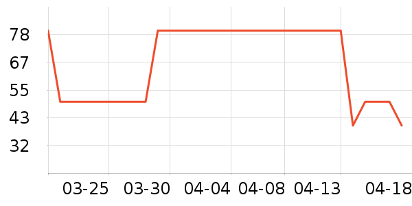 T����ʷ�۸�