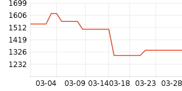 �����ż�/��̨/���ĸ���ʷ�۸�