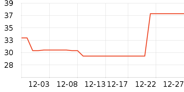 ��������ʷ�۸�