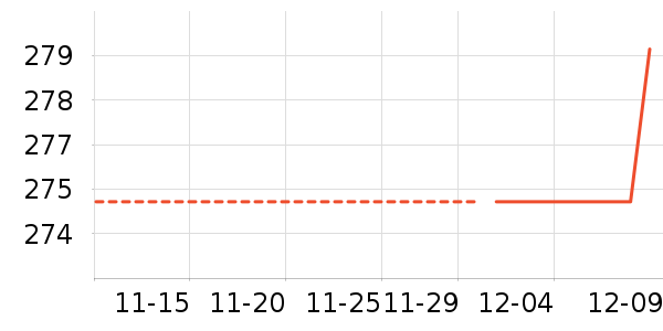 O2O��Ŀ��ʷ�۸�