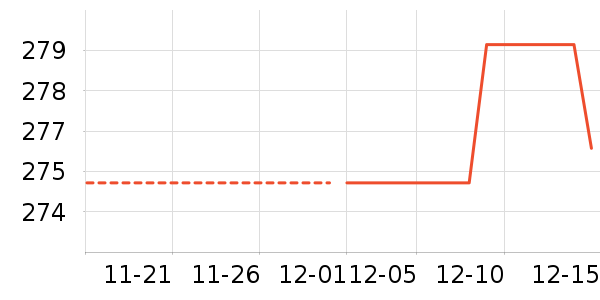 O2O��Ŀ��ʷ�۸�