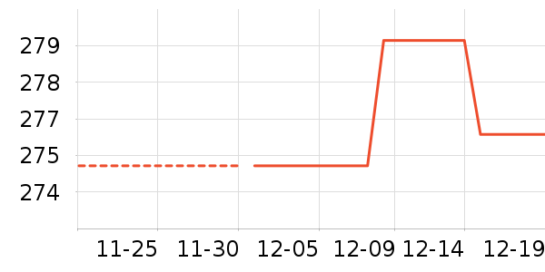 O2O��Ŀ��ʷ�۸�