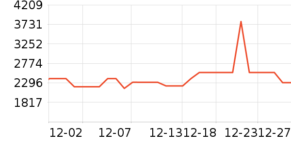 ������ˮ����ʷ�۸�