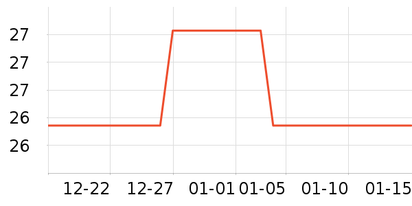 MISS LAPIN����/������ʷ�۸�