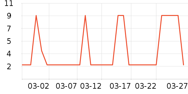 Ī����LED����ʷ�۸�