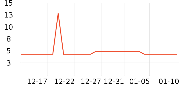 Ī����LED����ʷ�۸�