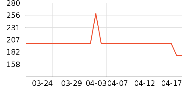 ��޹������ʷ�۸�