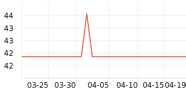 С������������ʷ�۸�