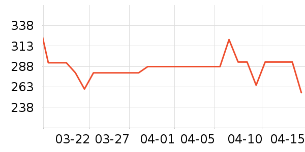 ����ϲ����Ӫ��������ʷ�۸�