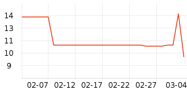 ��¶ԡ����Ʒ��ʷ�۸�