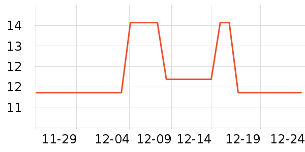 Freego������Ʒ��ʷ�۸�