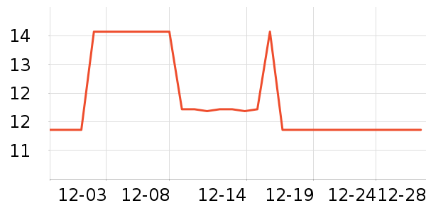 Freego������Ʒ��ʷ�۸�