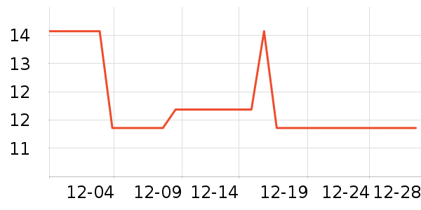 Freego������Ʒ��ʷ�۸�