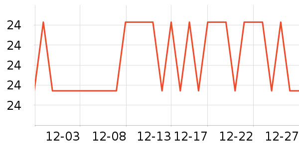 ŷ������Ӧ����/�ֵ���ʷ�۸�