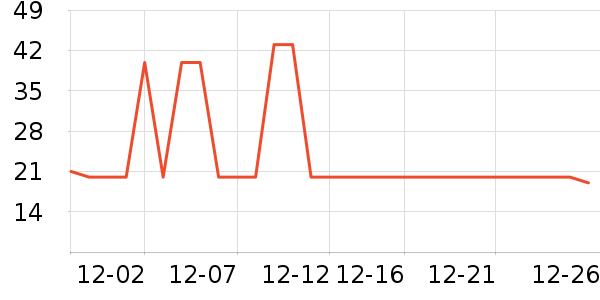 ������ʷ�۸�