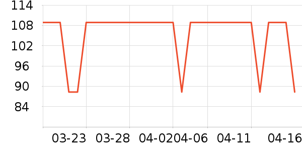 ������ҵ���򻨲���ʷ�۸�