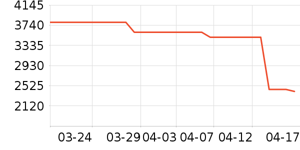 �źŵ綯����ʷ�۸�