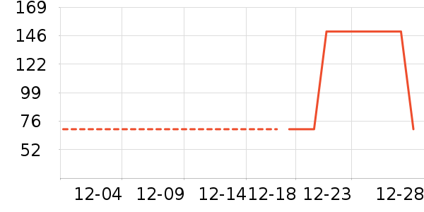 �Ź�������ʷ�۸�