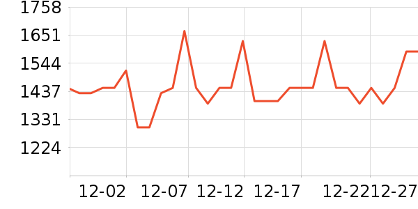 ����������ʷ�۸�