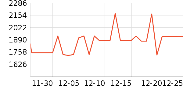 ����������ʷ�۸�