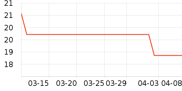 �����ͳ���������ʷ�۸�