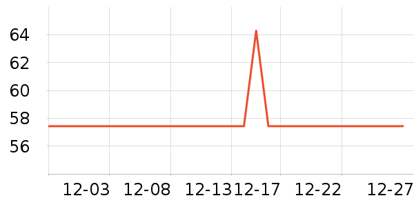 ������һ���Բ;���ʷ�۸�