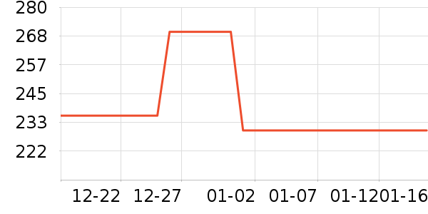 ��֮��������е��ʷ�۸�