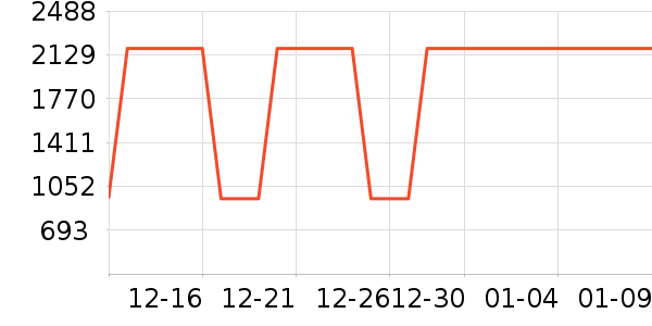 ����Ůʽ��֯����ʷ�۸�