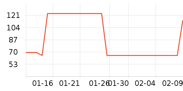 �������/��ͯ������ʷ�۸�