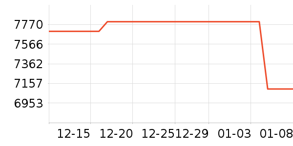 С�׵�����ʷ�۸�