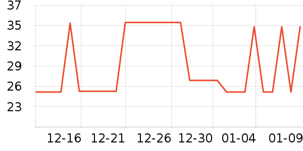COCOMOMENT������ʷ�۸�