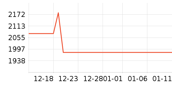 �������������ʷ�۸�