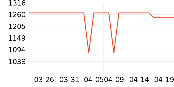 Crejashԡ�ҹ���ʷ�۸�