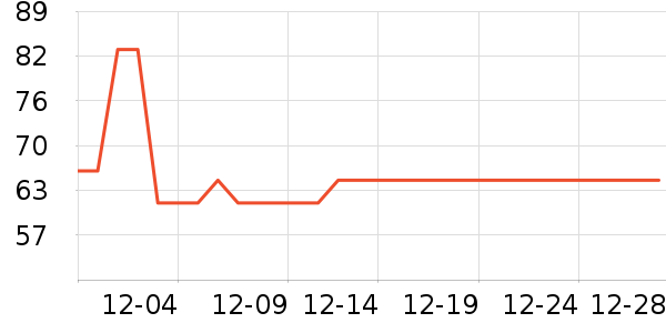 ��Ԯ������ʷ�۸�