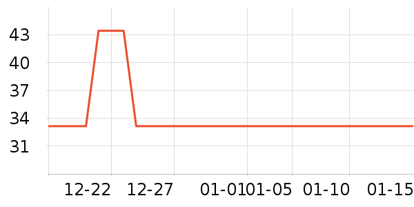 �������������ʷ�۸�