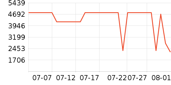 С���ϴ�»���ʷ�۸�