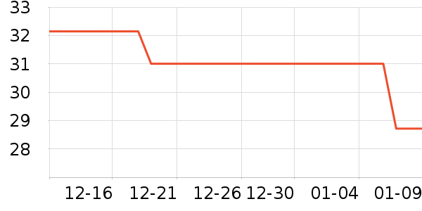 ��������β����ʷ�۸�