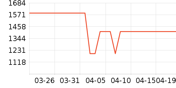 С���ϴ�»���ʷ�۸�